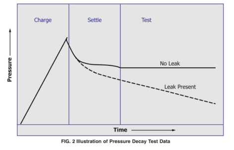 壓力衰減法測試原理圖