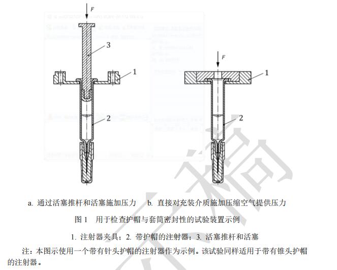 實驗裝置示例